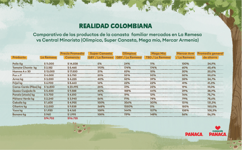 Panaca